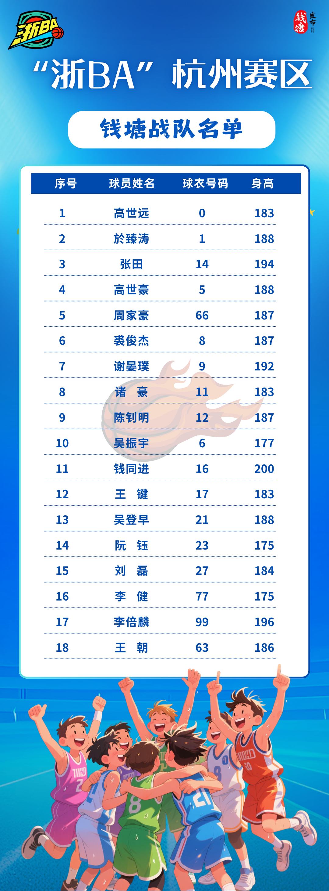 集结日浙江稠州调整名单以备法甲，篮板制胜环节打磨，目标明确，临场指挥获称赞的简单介绍