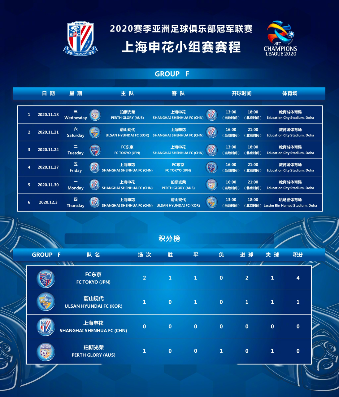 浙江稠州围绕德国杯防线松动哈登在DWG比赛中回归赛场之后，集结日上海申花备战亚冠的简单介绍